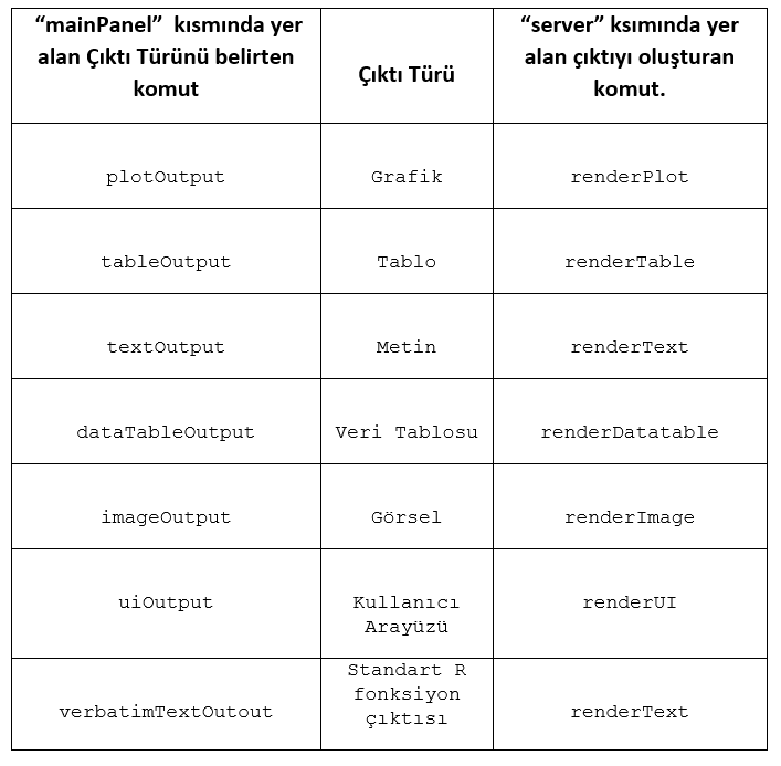 Tablo2